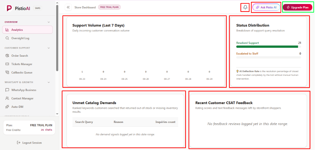 PistioAI Dashboard Header Actions and Analytics Charts