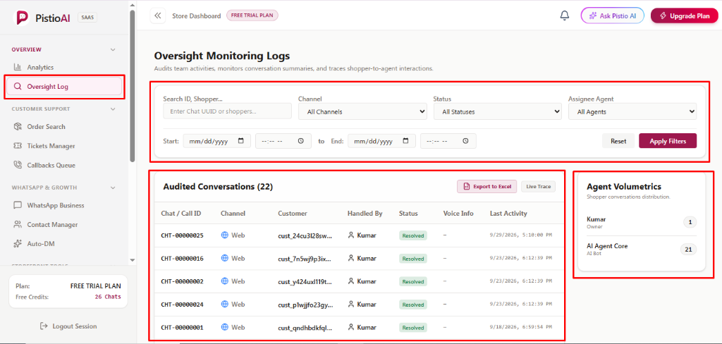 PistioAI Oversight Monitoring Logs Audit Dashboard